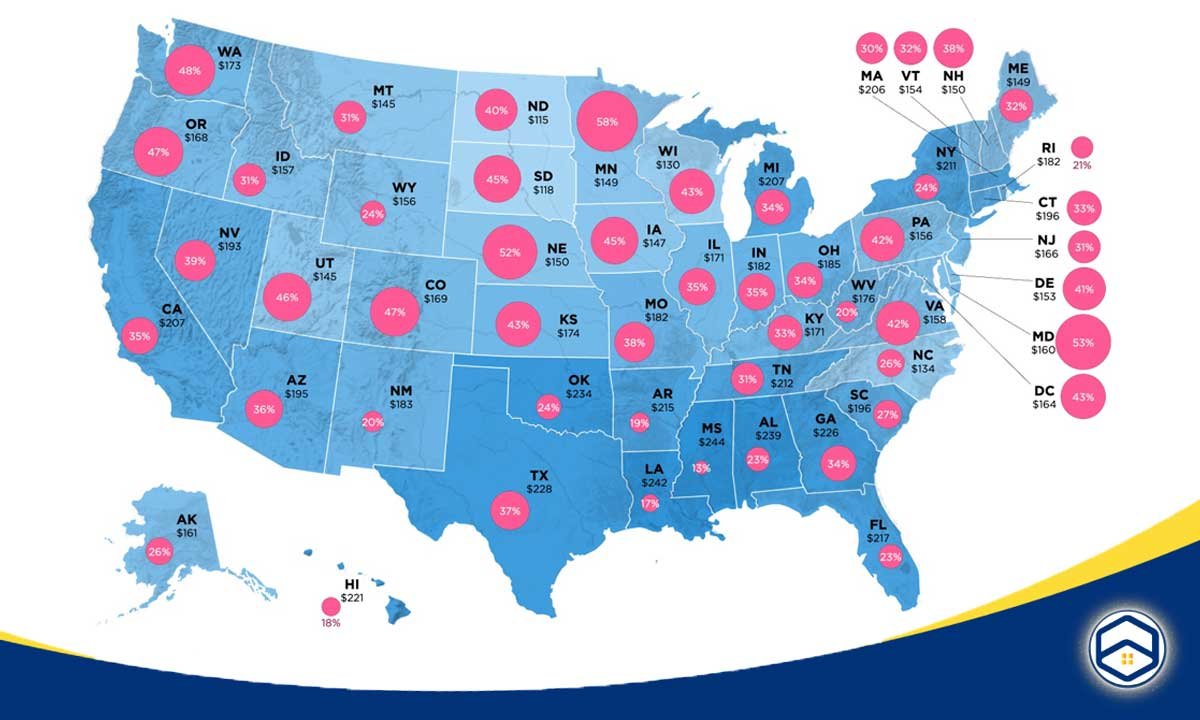  A map comparing average renters insurance rates across all 50 states in the United States, highlighting the differences in premiums to help renters find affordable coverage options.